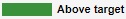 dark_green_indicator