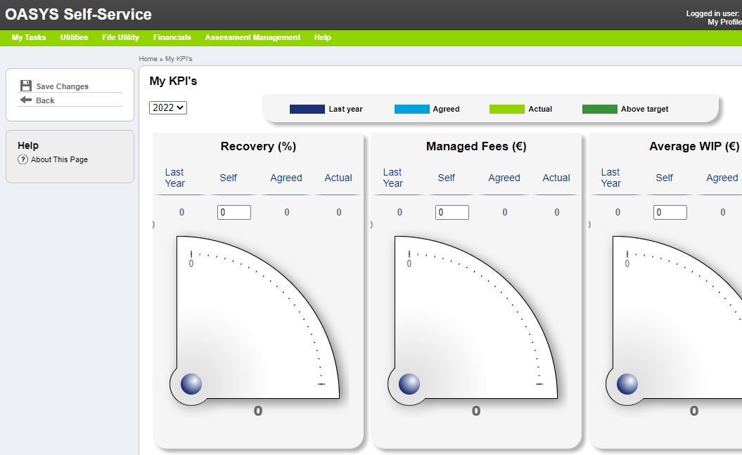 My KPI's
