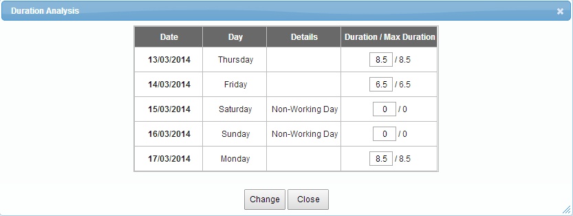 Duration Analysis