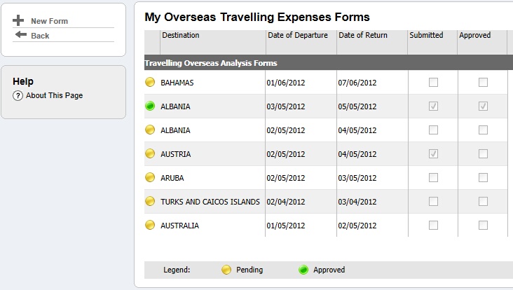 My Overseas Travelling Expenses
