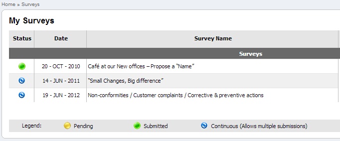My surveys